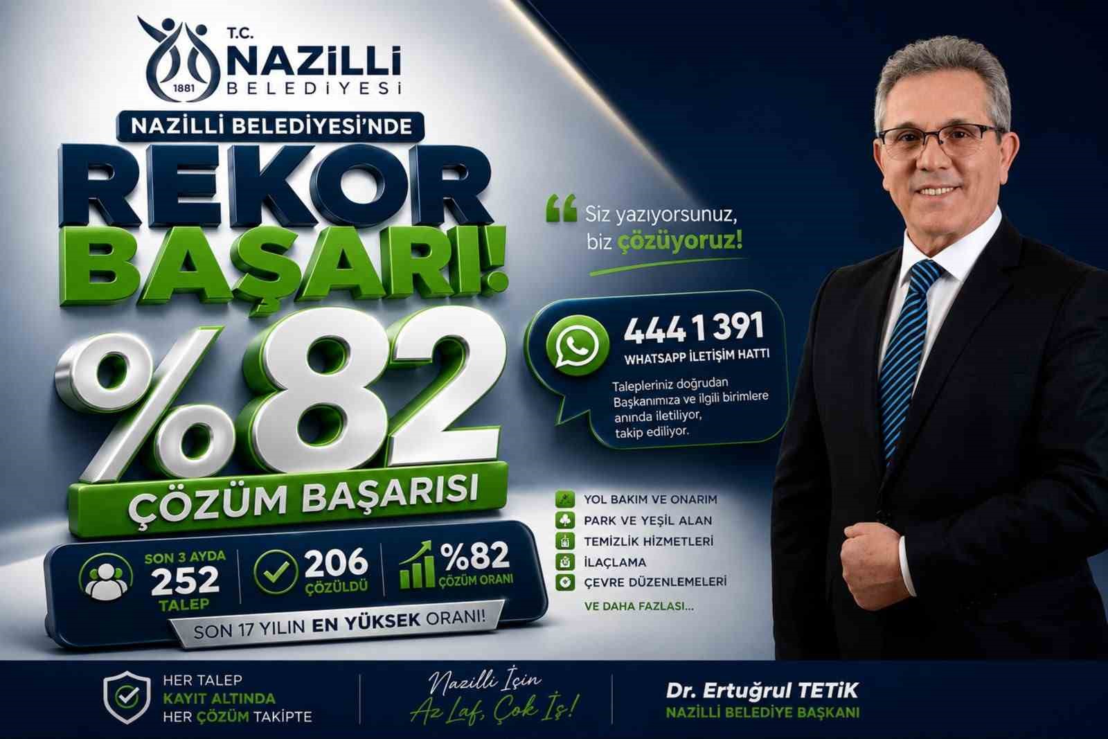 baskan-tetik-e-dogrudan-ulasan-taleplerin-yuzde-82-si-cozume-kavustu