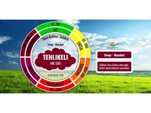 Boyabat’ta Hava Kalitesi Tehlikeli Seviyeye Geldi