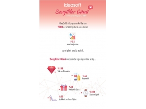 E-ticaret Sektörü 14 Şubat’ı Sevdi