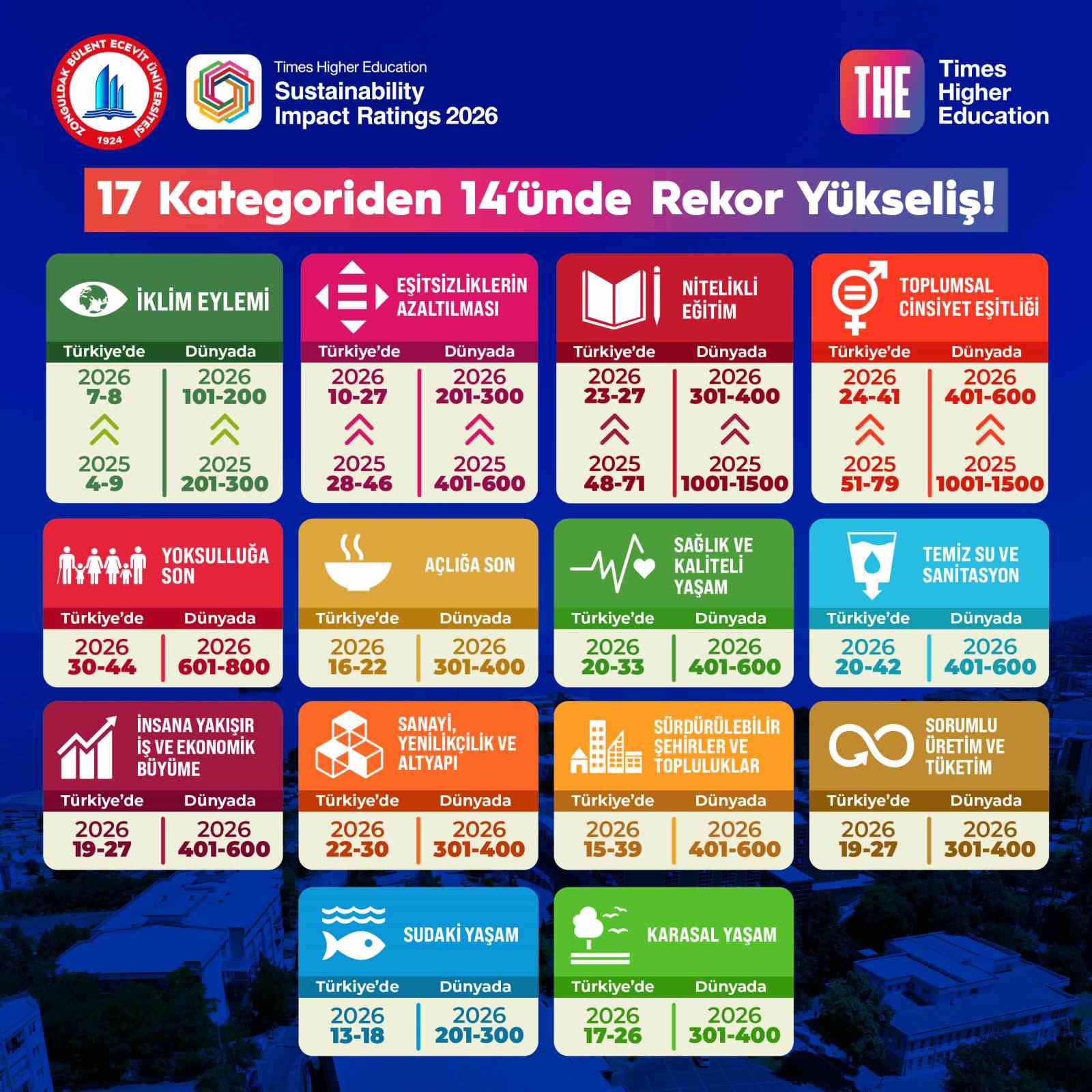 the-sustainability-impact-ratings-2026-aciklandi-beun-dan-rekor-yukselis
