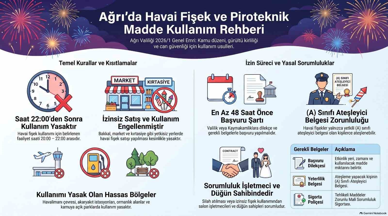 agri-valiligi-nden-dugun-ve-kutlamalara-siki-denetim