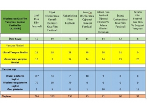 Uluslararası Uşak Kanatlı Denizatı Kısa Film Festivali’ne İki Büyük Onur