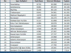Şubat Ayı Spor Gündeminde Beşiktaş-fenerbahçe Derbisi Konuşuldu
