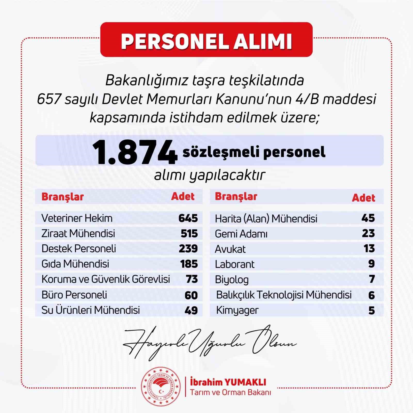 tarim-ve-orman-bakanligi-na-bin-874-personel-alinacak