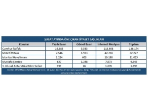 Şubat Ayının Gündeminde Siyaset Ve Yerel Seçimler Vardı