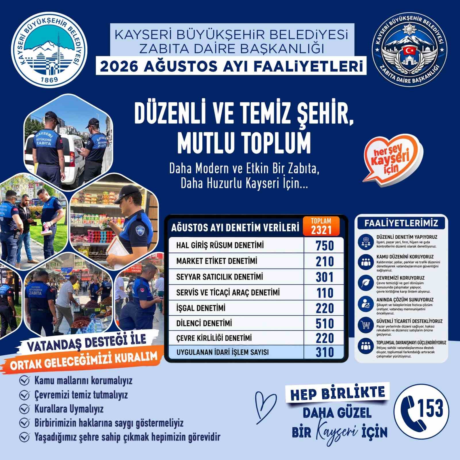 buyuksehir-zabita-dan-agustos-ayinda-2-bin-321-denetim