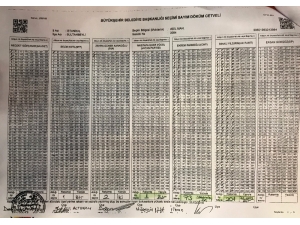 Ak Parti İstanbul İl Başkanı Bayram Şenocak: "İstanbul’da Sonucu Etkileyecek Şekilde Bu Usulsüzlüklerden Elimizde Fazlasıyla Mevcut. Biz Bunu Sandıklarda İspata Hazırız."
