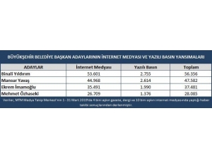 İstanbul Ve Ankara Adaylarının Medyadaki Kazananı Belli Oldu