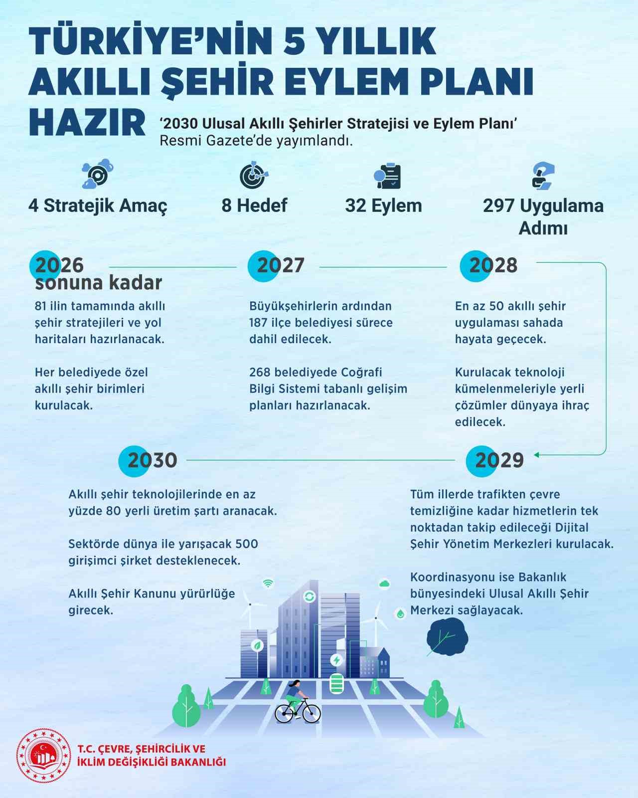 trafikten-cevre-temizligine-kadar-hizmetler-tek-noktadan-takip-edilecek
