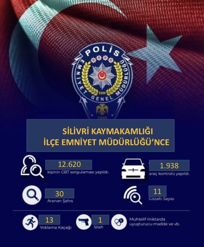 silivri-de-bir-haftada-20-bin-323-kisi-ile-7-bin-928-arac-sorgulandi