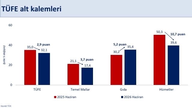 bakan-simsek-dezenflasyonun-yilin-kalaninda-devam-etmesini-bekliyoruz