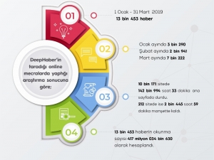 Turizmin Yükselen Yıldızı Göbeklitepe