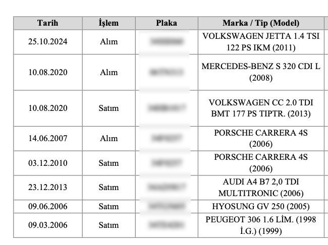 alihan-kuris-suc-orgutu-lideri-kuris-in-mal-varliginda-ilginc-detay-luks-otomobiller-ve-yaris-ati