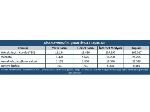 Nisan Ayının Gündemini Yüksek Seçim Kurulu Belirledi