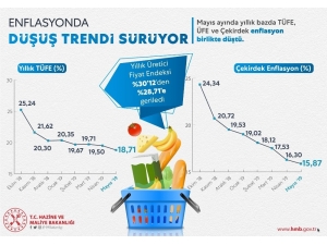 Bakan Albayrak: "Yıl Sonunda Hedeflediğimiz Rakamları Tutturacağız"