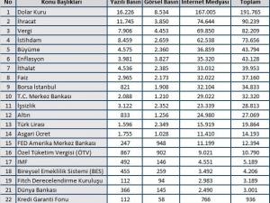 Mayıs Ayında Ekonomide En Çok Dolar Konuşuldu