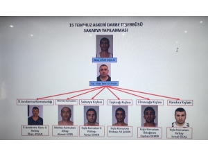 15 Temmuz Darbe Teşebbüsünden Bu Yana Bin 354 Kişi Tutuklandı