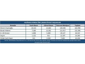 Haziran Ayının Siyaset Gündeminde Seçimler Ve Liderler Zirvesi Vardı