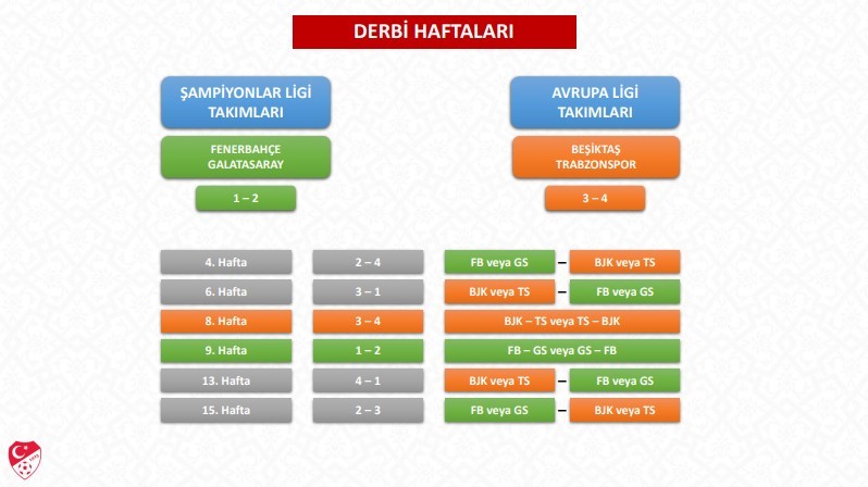 tff-2026-2027-sezonu-trendyol-super-lig-fikstur-cekimi-detaylarini-acikladi