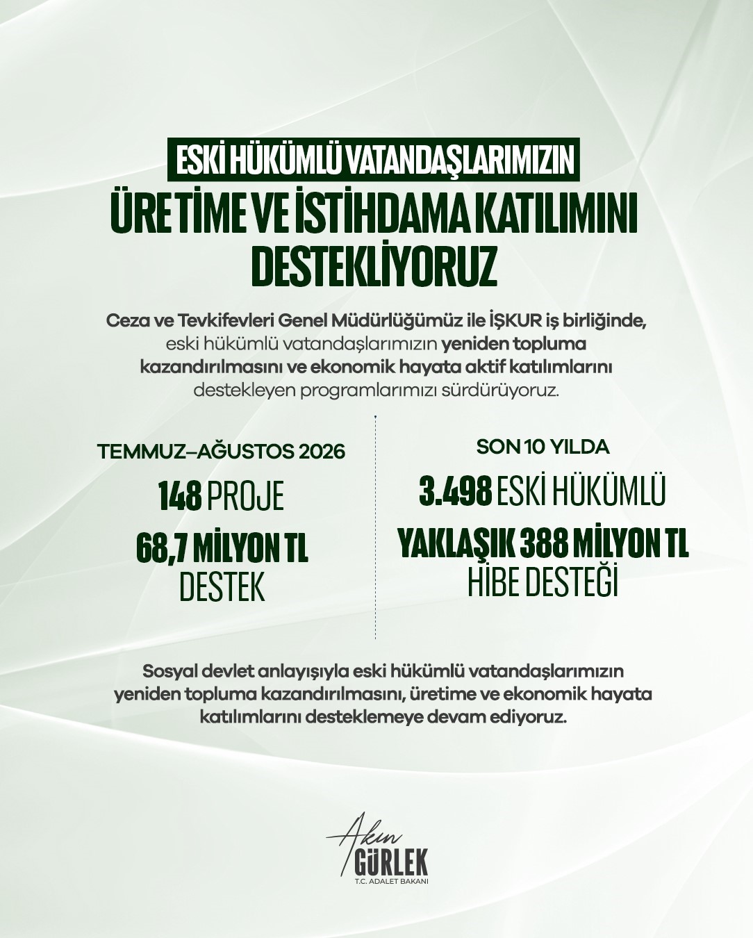 eski-hukumlulere-2-ayda-68-7-milyon-lira-hibe-destegi