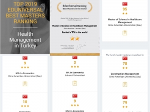 ‘Uluslararası Üniversite Değerlendirme Sonuçları’ Açıklandı