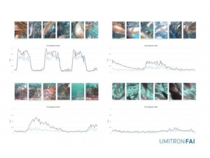Umıtron, Fish Appetite Index’i Piyasaya Sürdü
