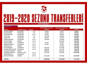 Ertuğrul Doğan: "Kulübümüzün Finansal Yapısına Uygun Transferler Yaptık"