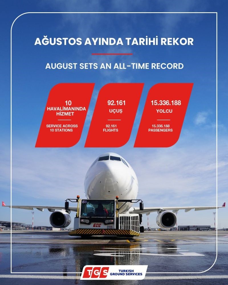 tgs-yer-hizmetleri-agustos-ayinda-ucus-ve-yolcu-rekoru-kirdi