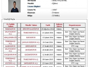 Deniz Ateş Bitnel, İl Hakemliği’ne Düşürüldü