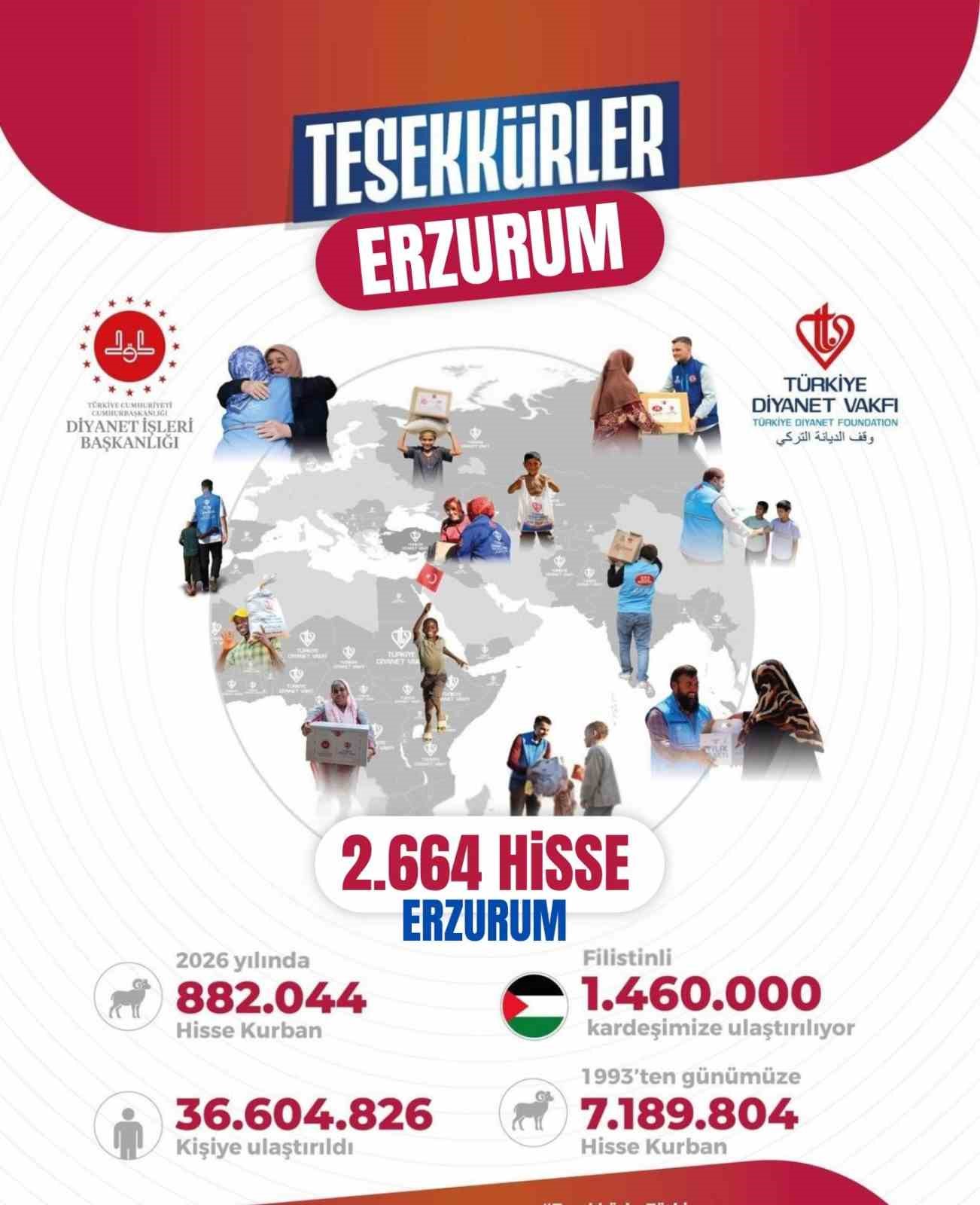 erzurum-dan-dunyaya-uzanan-yardim-eli