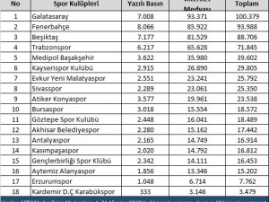 Ağustos Ayında Transfer Heyecanı Devam Etti