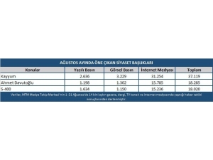 Ağustos Ayında En Çok Kayyum Atamaları Konuşuldu