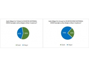 Aydın’da Jeotermal Polemiği İle İlgili Araştırma Sonuçları Yayınlandı