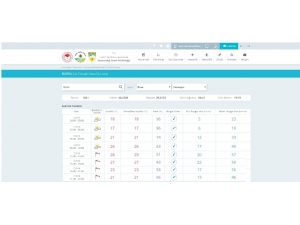 Meteorolojiden Bursa İçin Fırtına Uyarısı