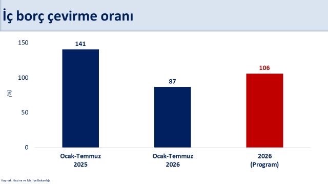 bakan-simsek-dezenflasyon-surecini-desteklemeye-devam-edecegiz