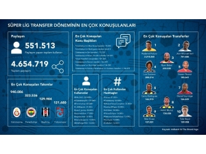 Sosyal Medyada En Çok Konuşulan Transfer Falcao Oldu