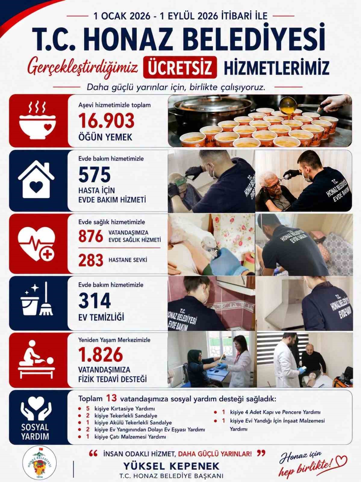 honaz-belediyesi-8-ayda-binlerce-vatandasa-ulasti