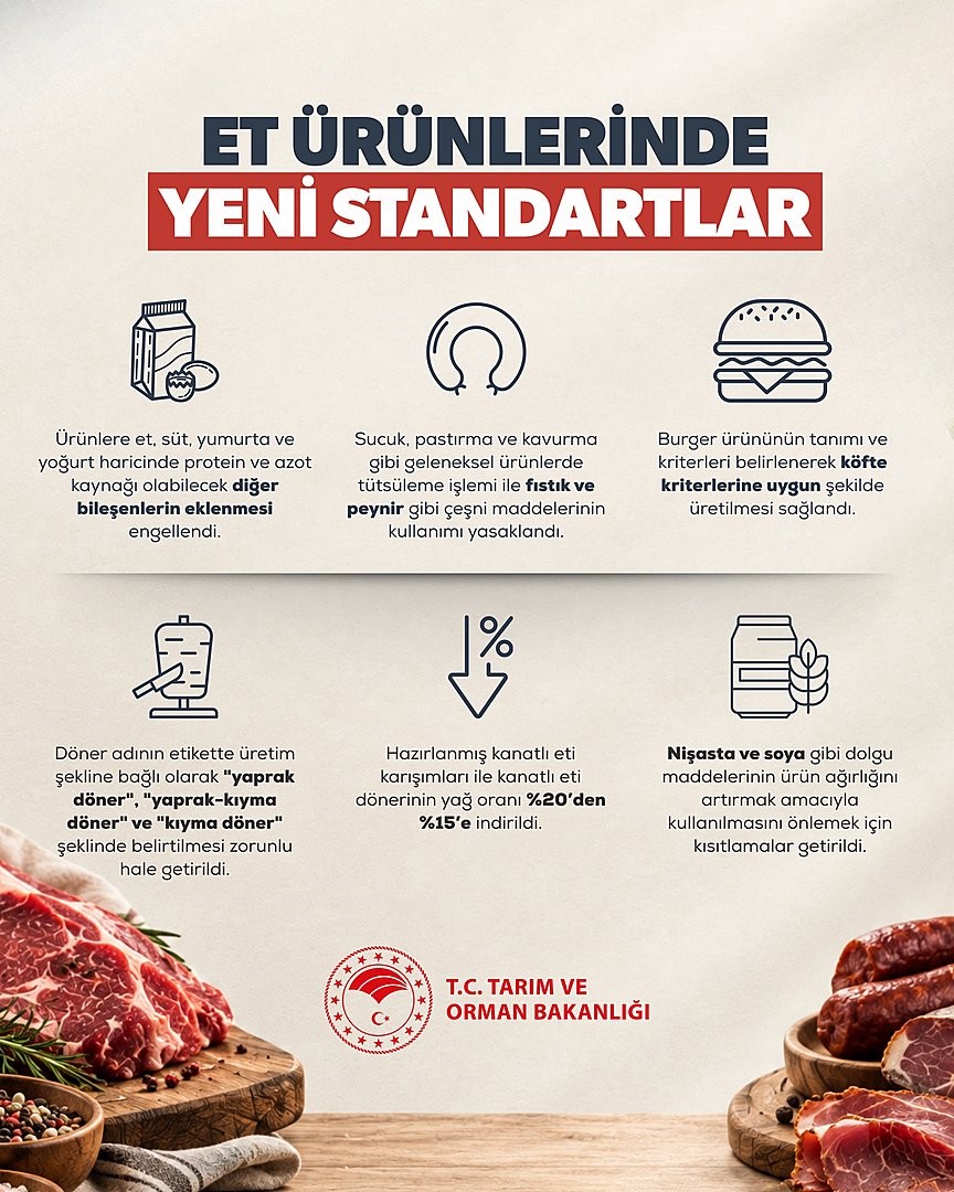 bakan-yumakli-urun-agirligini-artirmak-icin-etin-icine-soya-ve-nisasta-katilmasi-gibi-uygulamalara-son-veriyoruz