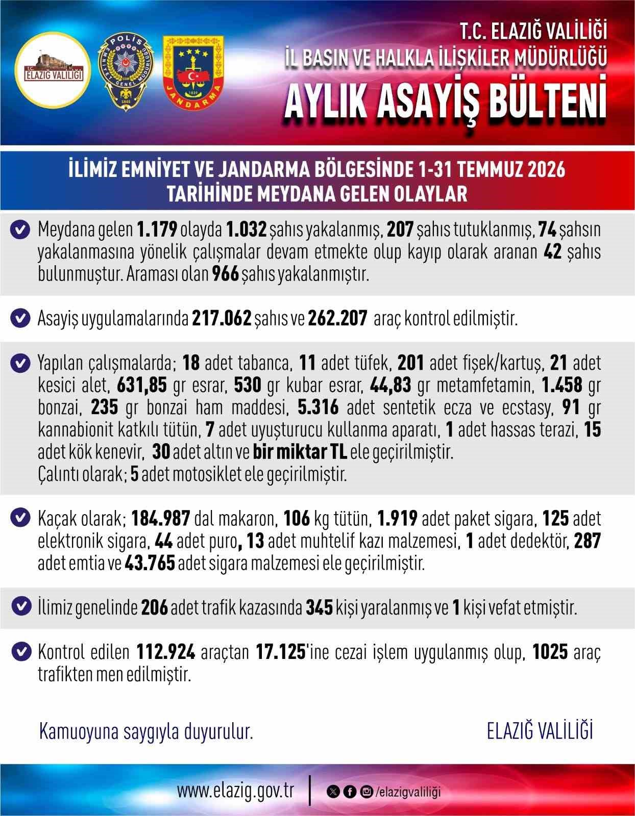 elazig-da-asayis-uygulamalari-bin-32-sahis-yakalandi