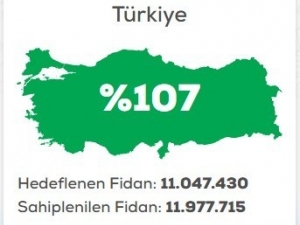 Sinop, “Geleceğe Nefes” Kampanyasında Kotayı Aştı