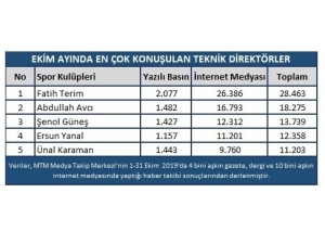 Galatasaray Ekim’de En Konuşulan Takım Oldu