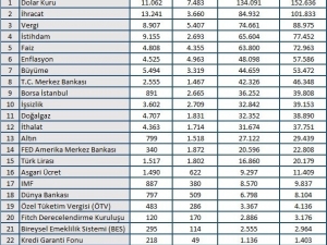 Ekim Ayının Ekonomi Gündemini Barış Pınarı Harekâtı Belirledi