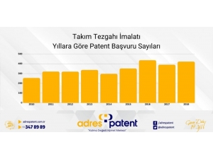 Takım Tezgâhı Sektörüne 10 Ayda 118 Patent Başvurusu Yapıldı