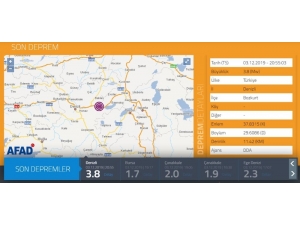 Denizli’de 3.7 Büyüklüğünde Deprem
