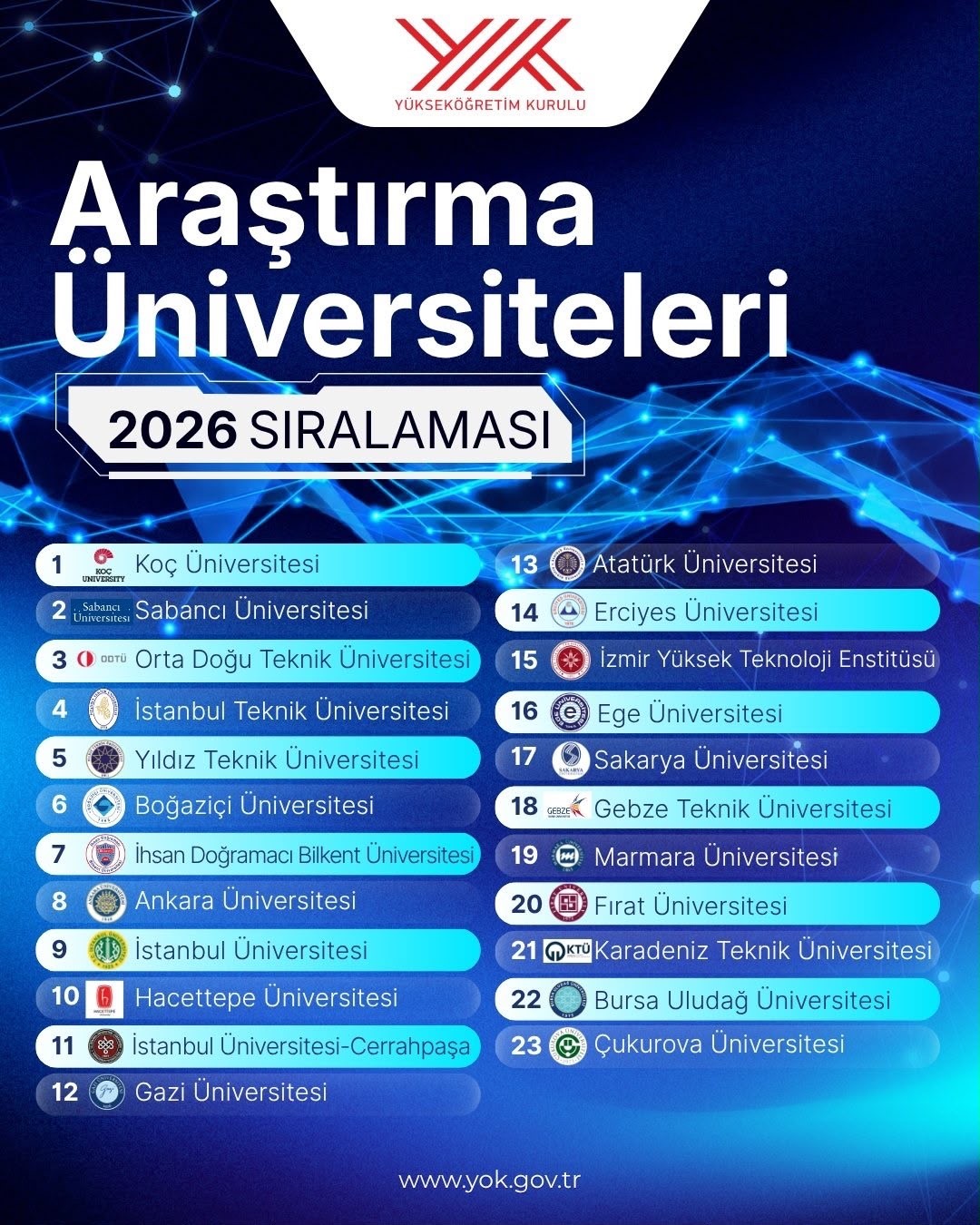 fu-arastirma-universiteleri-siralamasinda-yukselise-gecti