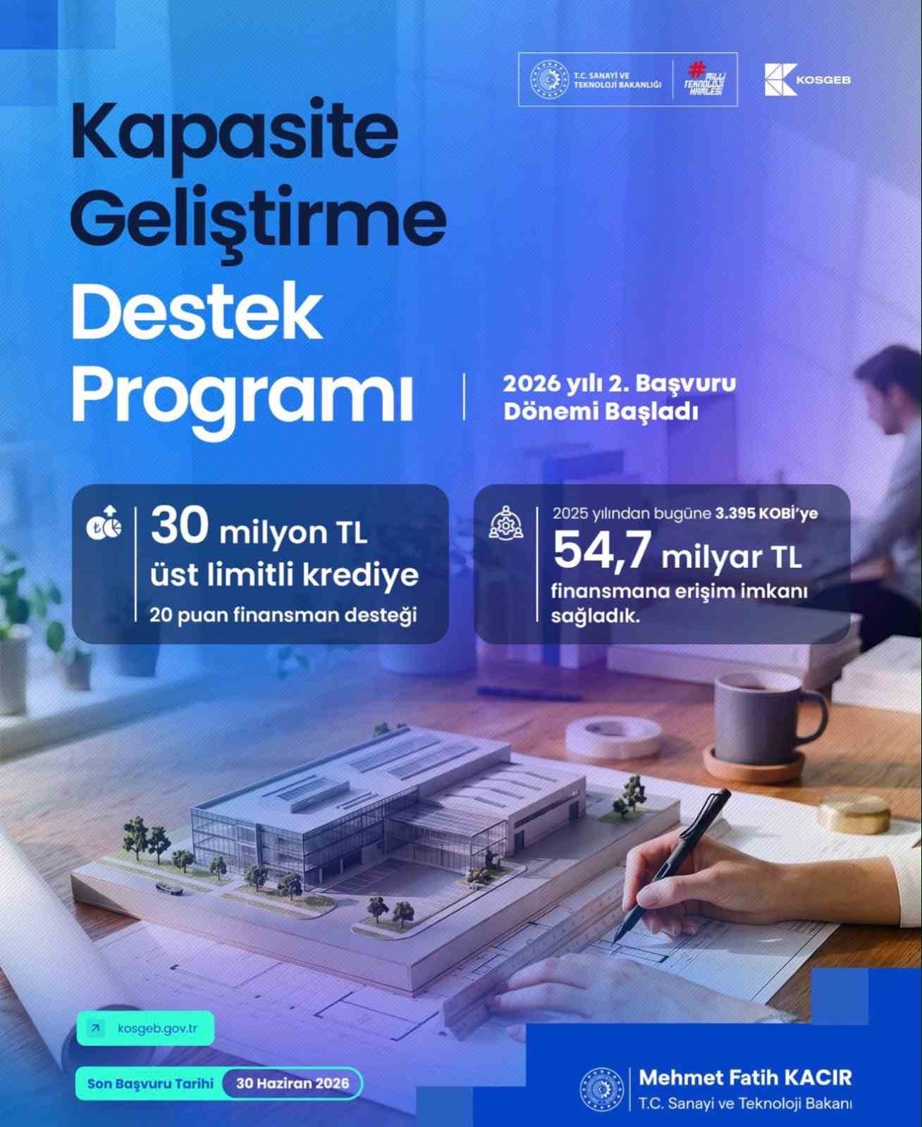 kosgeb-den-kobi-lere-30-milyon-tl-ye-kadar-finansman-destegi