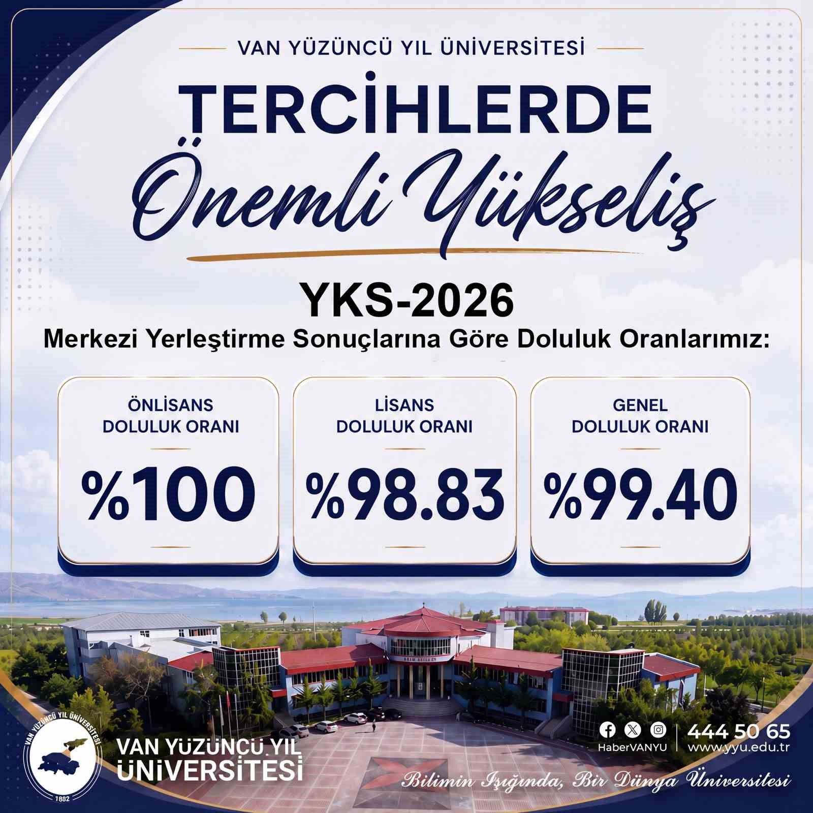 van-yyu-de-kontenjanlar-doldu-4-bin-392-ogrenci-yerlesti
