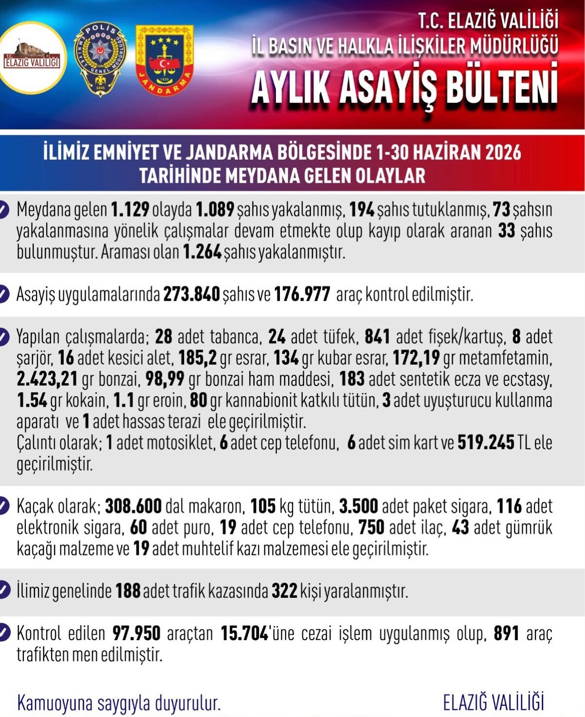 elazig-da-asayis-uygulamalari-bin-89-sahis-yakalandi