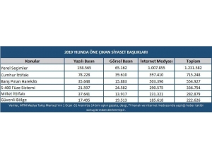 Türk Siyasetinde 2019 Yılı Böyle Geçti