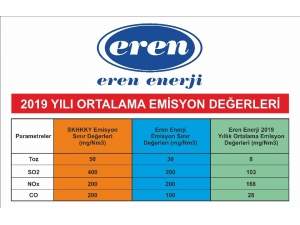 Eren Enerji Türkiye’nin Gururu Oldu